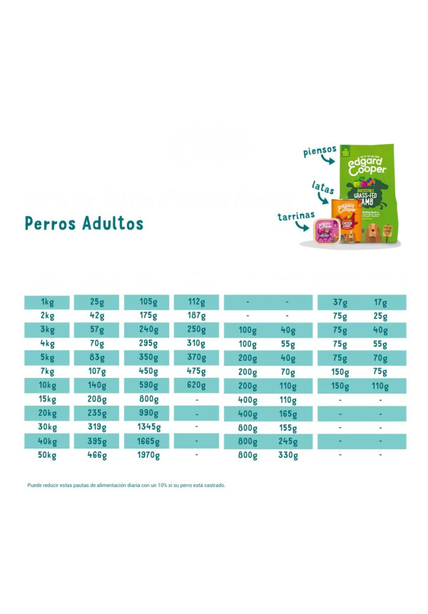 Edgard Cooper Cordero y vacuno 400gr